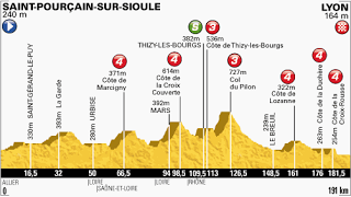 etapa Tour de France