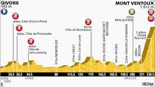 Mont Ventoux